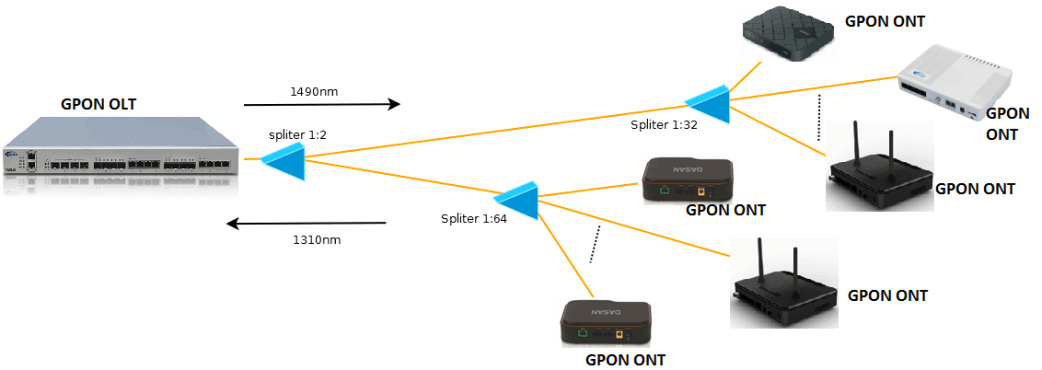 Las redes GPON Playa del Carmen